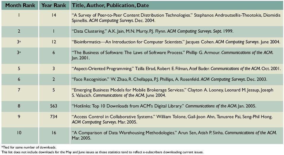 Sure! Here is⁣ a comma-separated list of relevant keywords extracted from your article heading: 

