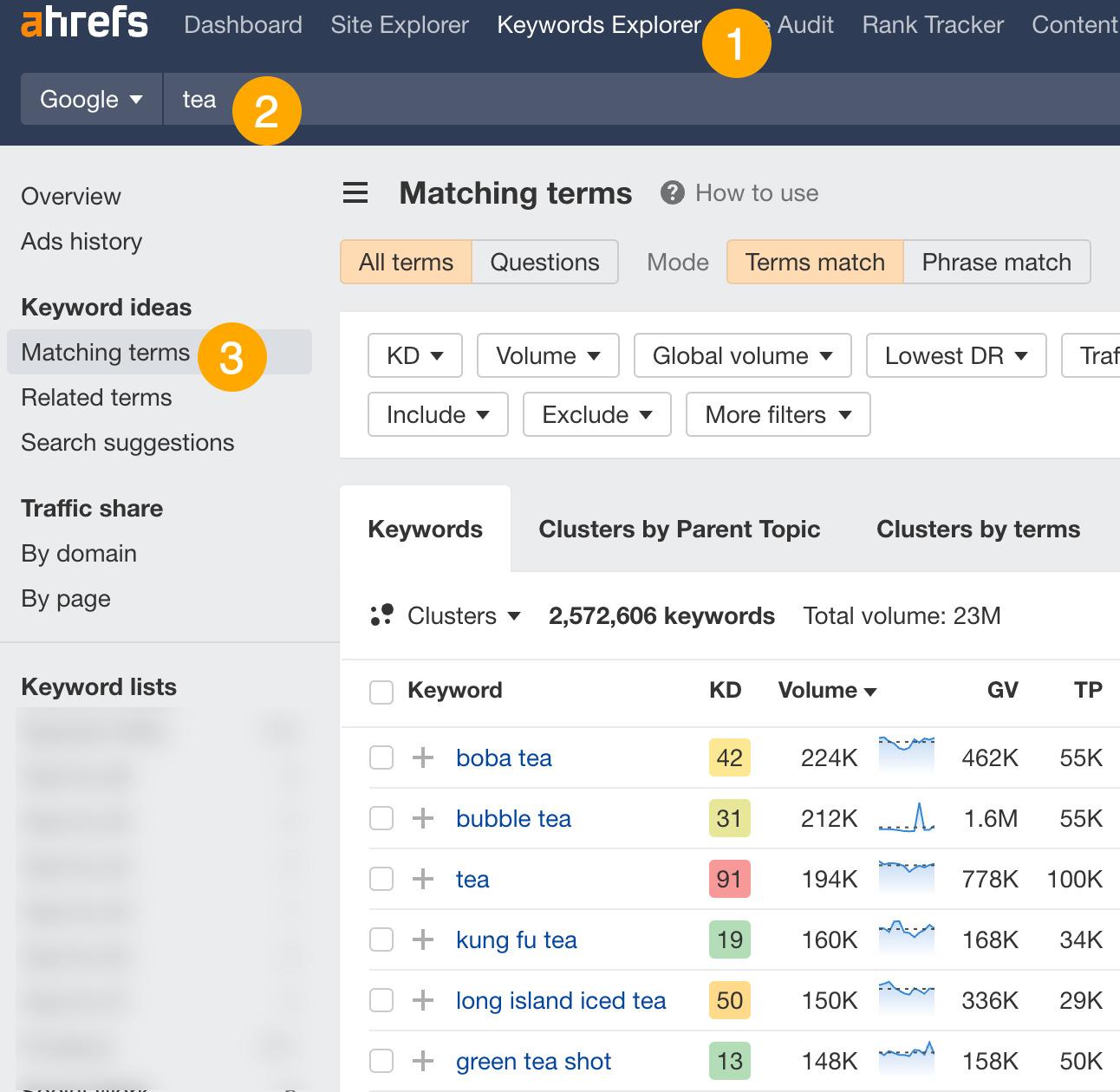 Here's a‌ list of relevant keywords extracted from your article heading