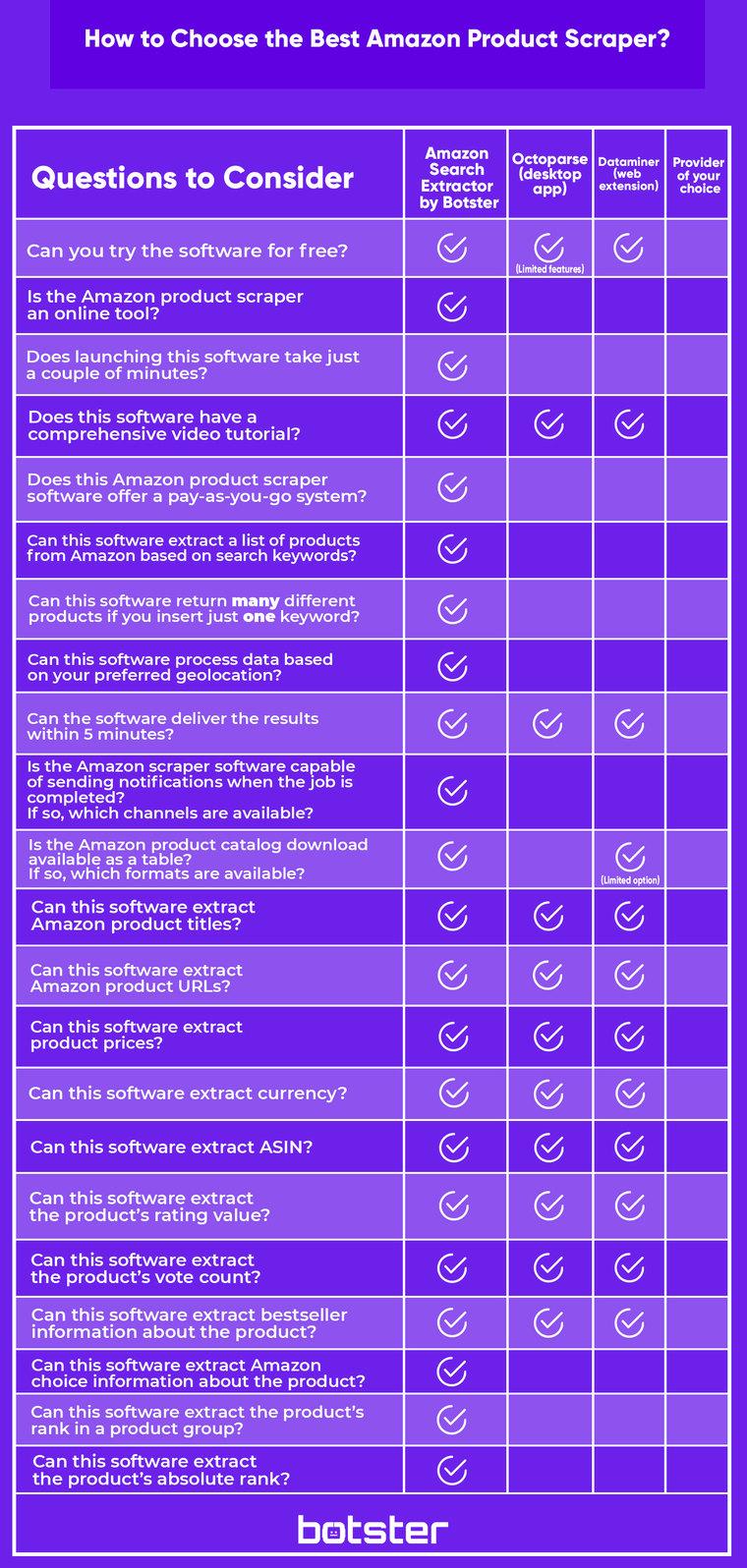 Here is a list of keywords extracted from⁤ the​ article heading